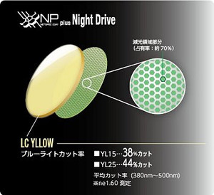 Lcdrive4
